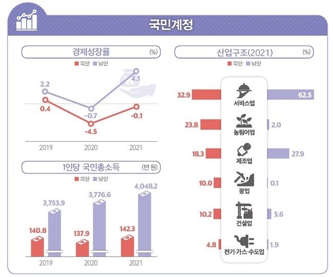 통계청 제공 ※ 이미지를 누르면 크게 볼 수 있습니다.