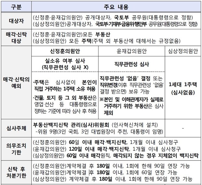 공직자윤리법 개정안 국회 검토보고서 갈무리