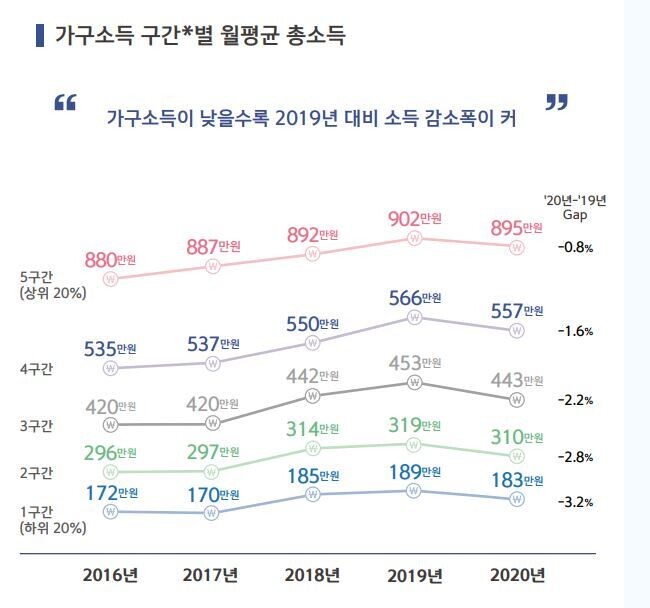 신한은행 ‘보통사람 금융생활 보고서 2021’ ※ 이미지를 누르면 크게 볼 수 있습니다.