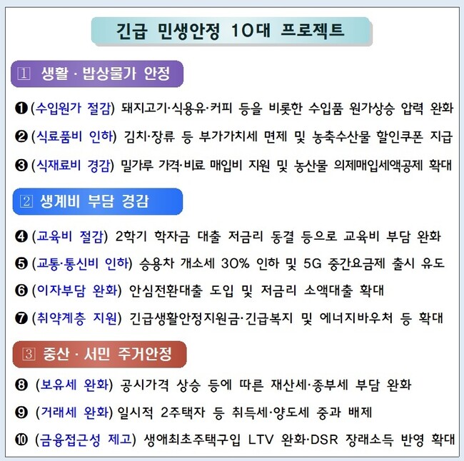 30일 발표한 ‘긴급 민생 안정 대책’의 주요 내용. 기획재정부 제공