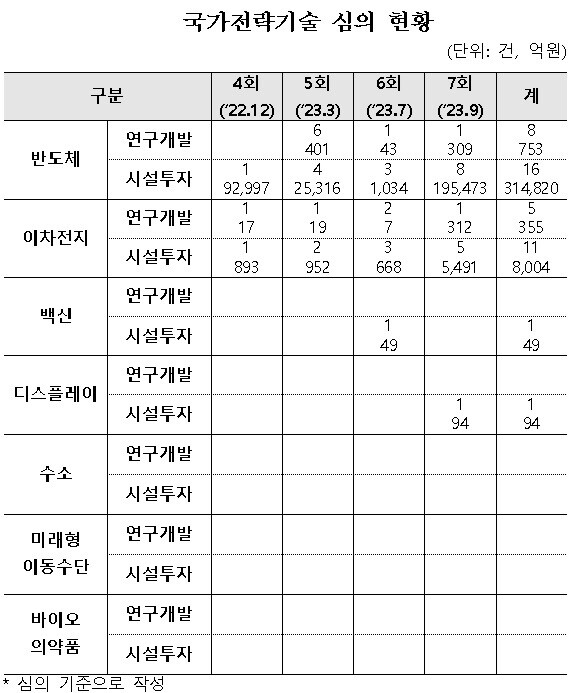 기획재정부·장혜영 정의당 의원실 제공