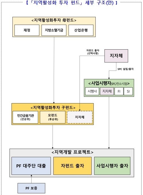 기획재정부 제공