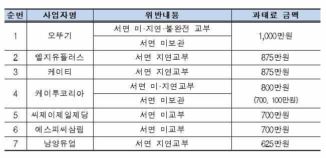 자료: 공정거래위원회 ※ 이미지를 누르면 크게 볼 수 있습니다.