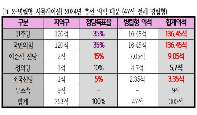 출처 : 최병천 신성장경제연구소장 SNS