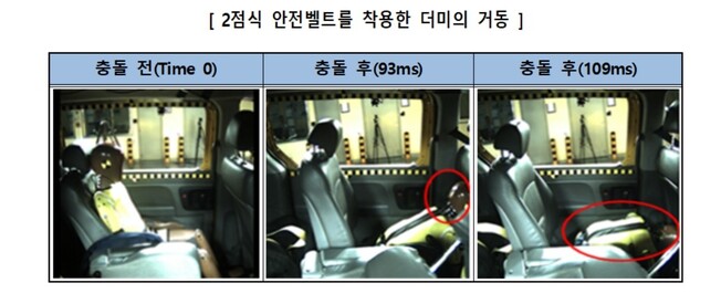 어린이 통학버스 2점식 안전벨트 실험 결과. 충돌 순간 더미 상체가 앞으로 숙여지며 머리를 앞 좌석에 세게 부딪히는 것으로 나타났다. 소비자원 제공
