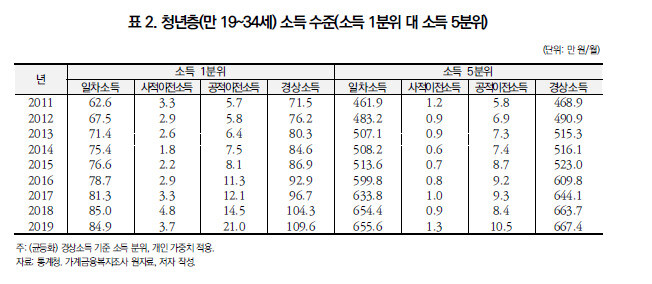  ※ 이미지를 누르면 크게 볼 수 있습니다.