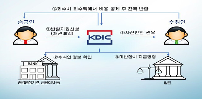 자료: 예금보험공사