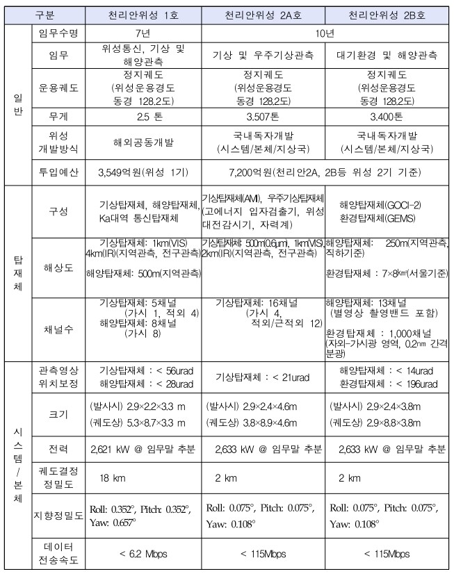 출처=과학기술정보통신부