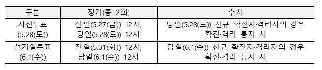 외출안내 문자 발송 시간. 질병관리청 ※ 이미지를 누르면 크게 볼 수 있습니다.