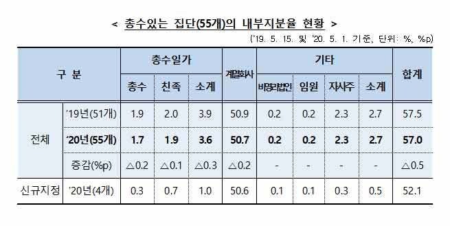 자료:공정거래위원회 ※ 이미지를 누르면 크게 볼 수 있습니다.