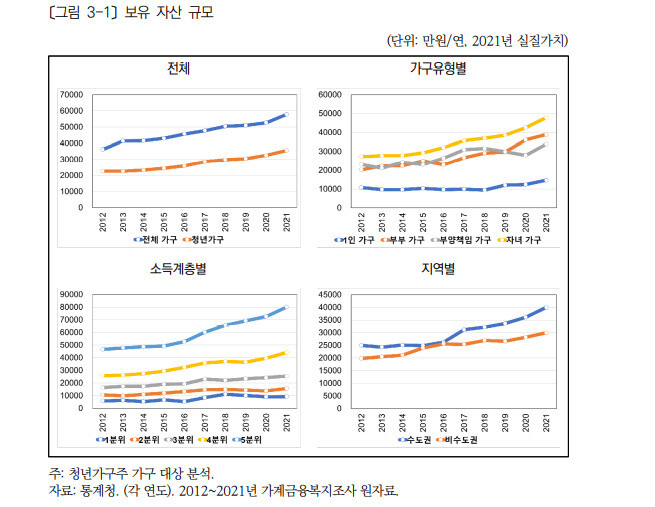 자료: 한국보건사회연구원