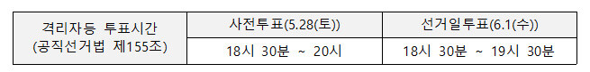 격리자등 투표시간 안내. 질병관리청 ※ 이미지를 누르면 크게 볼 수 있습니다.