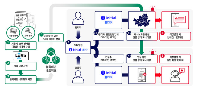 에스케이(SK)텔레콤 제공 ※ 이미지를 누르면 크게 볼 수 있습니다.