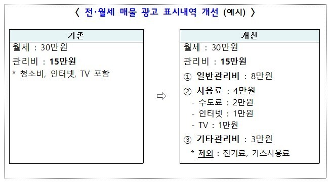 국토교통부 제공 ※ 이미지를 누르면 크게 볼 수 있습니다.