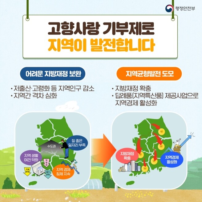 행정안전부 고향사랑 기부제 홍보안. 행정안전부 제공