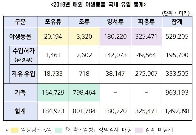 자료: 환경부 등 ※ 이미지를 누르면 크게 볼 수 있습니다.