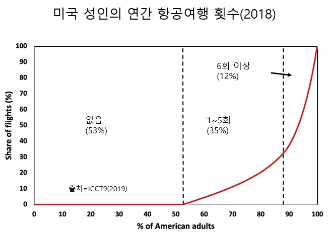 출처=국제학술지 세계환경변화 11월호