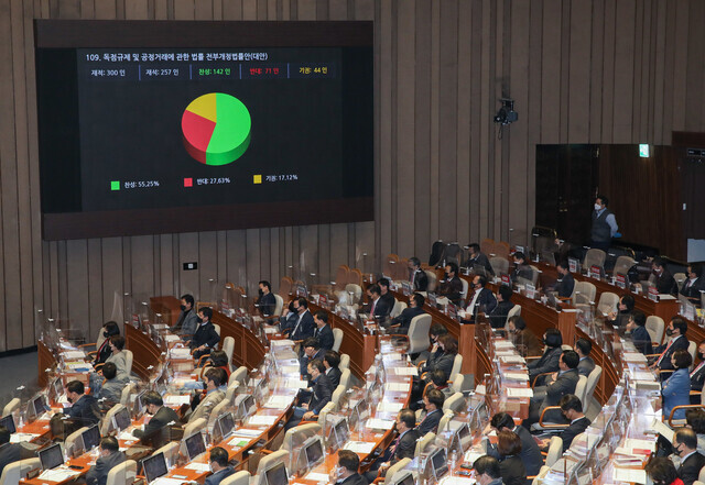 9일 국회 본회의에서 공정거래법 개정안 투표가 진행되고 있다. 연합뉴스