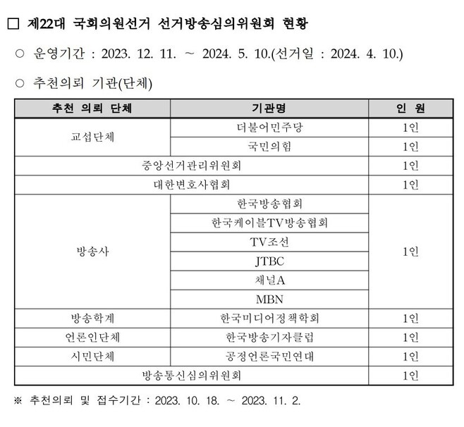 방송통신심의위원회(위원장 류희림)가 22대 총선 선거방송심의위원회 심의위원 추천을 의뢰한 기관 및 단체. 정필모 의원실 제공