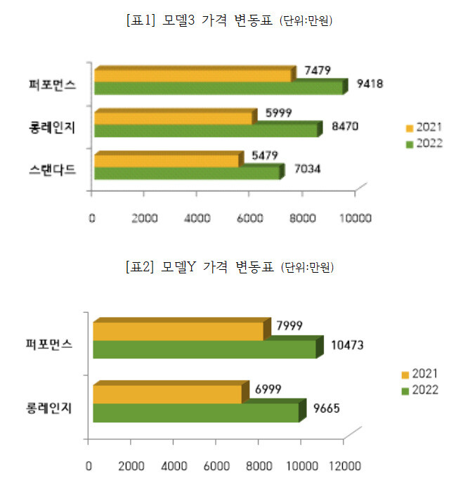 소비자주권시민회의 정리·제공