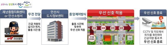 안산시 제공 ※ 이미지를 누르면 크게 볼 수 있습니다.