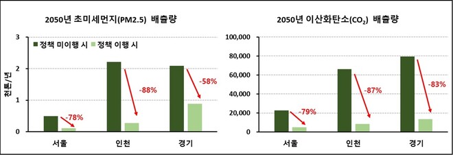 경기도 제공 ※ 이미지를 누르면 크게 볼 수 있습니다.