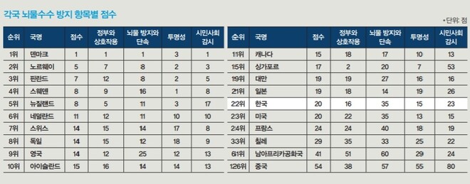  ※ 이미지를 누르면 크게 볼 수 있습니다.