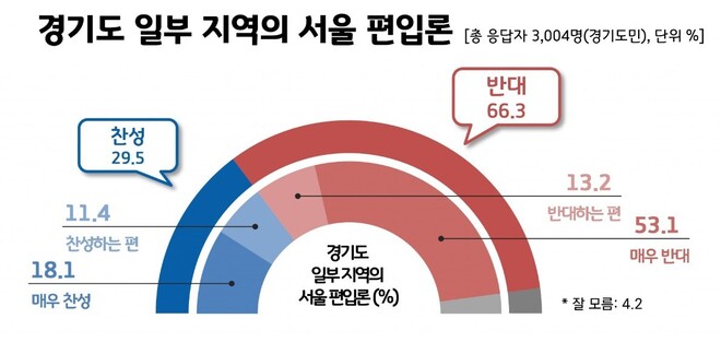 리얼미터 제공