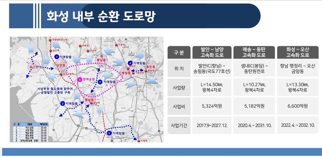 화성 외곽 주요 거검을 타원형으로 연결하는 화성 내부순환도로망 계획도. ※ 이미지를 누르면 크게 볼 수 있습니다.