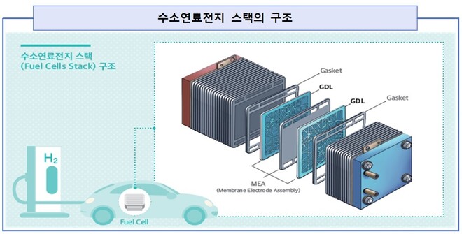 수쇼연료전지 구조. 수원지검 제공