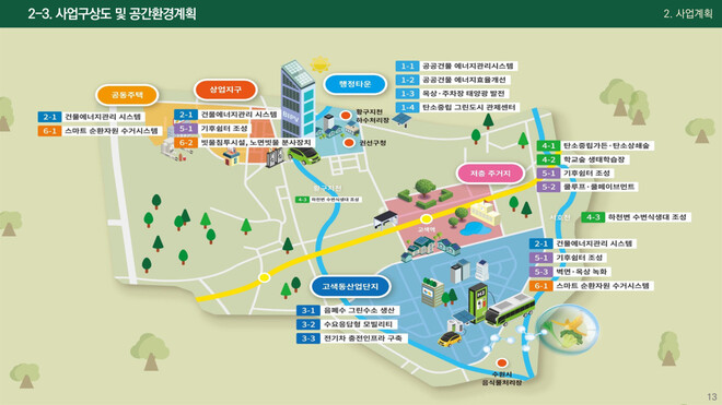 ‘그린경제로 성장하는 탄소중립 1번지 수원’ 사업계획 공간 배치도. 수원시 제공