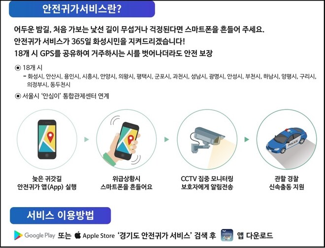 화성시 제공