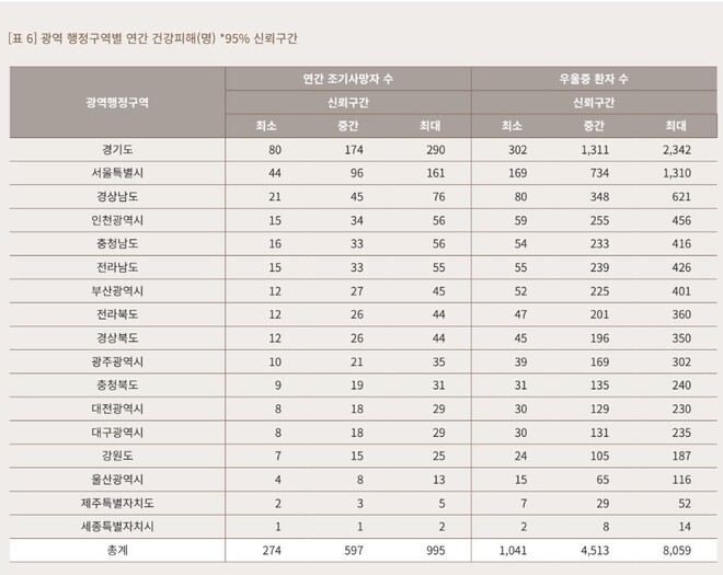 석탄 화력발전소에서 발생한 대기오염물질 배출로 인한 조기사망 피해 추정 분석. 기후솔루션 ※ 이미지를 누르면 크게 볼 수 있습니다.