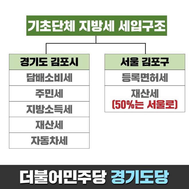 더불어민주당 경기도당 제공.