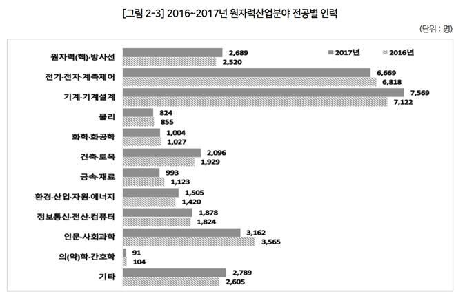 한국원자력산업협회 <2019 원자력연감>