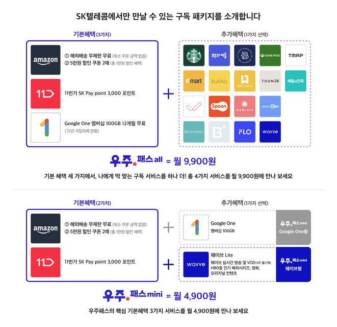 에스케이(SK)텔레콤이 31일 출시하는 구독 서비스 브랜드 ‘티(T)우주’ 인포그래픽. 에스케이텔레콤 제공