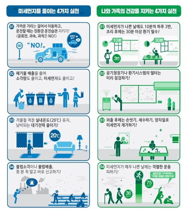 국무조정실 자료 갈무리