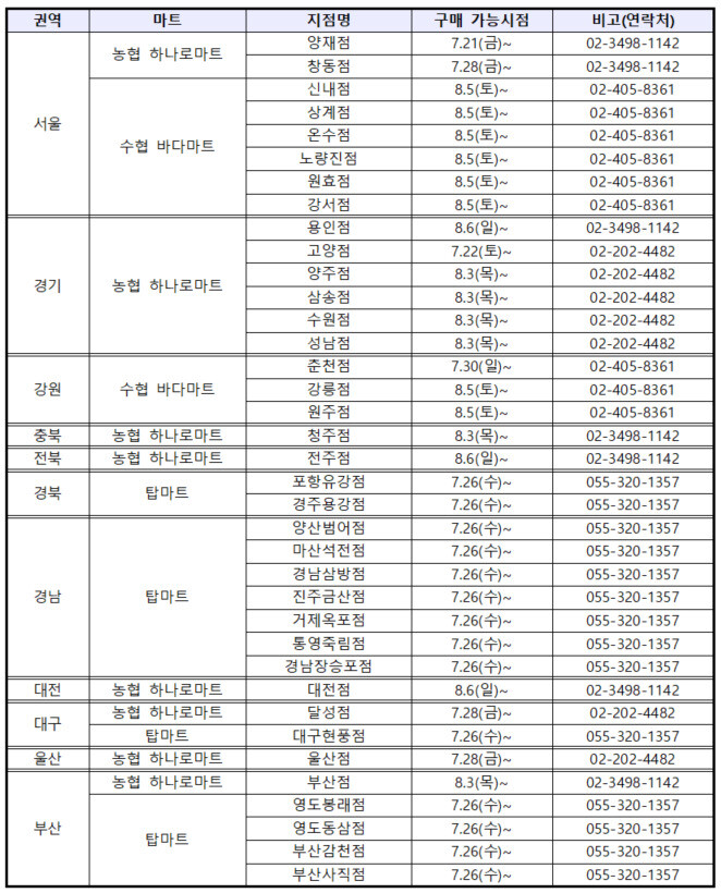 정부 비축 천일염 구매 가능 마트. 해수부 제공.