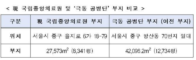 국방부 제공