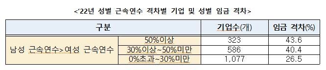 자료제공 여성가족부