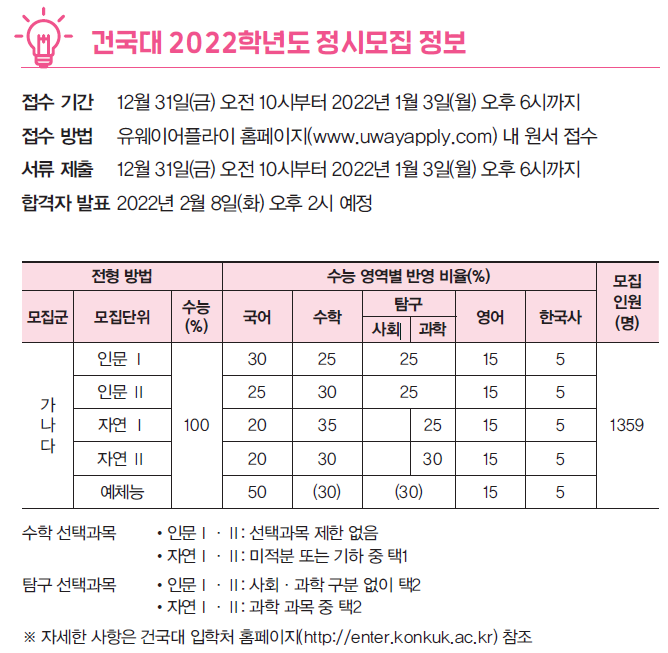 건국대 2022학년도 정시모집 정보