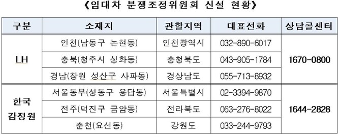 한국토지주택공사 제공