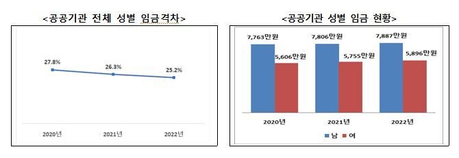 자료제공 여성가족부