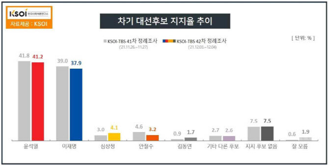 한국사회여론연구소