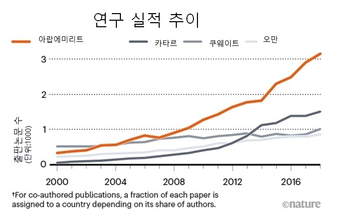 네이처에서 인용.