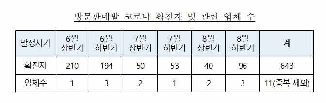 자료: 공정거래위원회