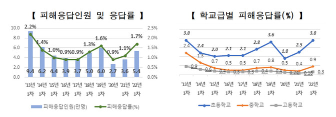 교육부