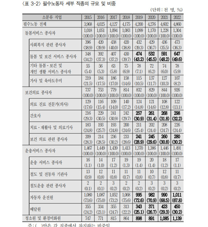 자료: 한국노동연구원 ※ 이미지를 누르면 크게 볼 수 있습니다.