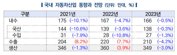 한국자동차연구원 제공