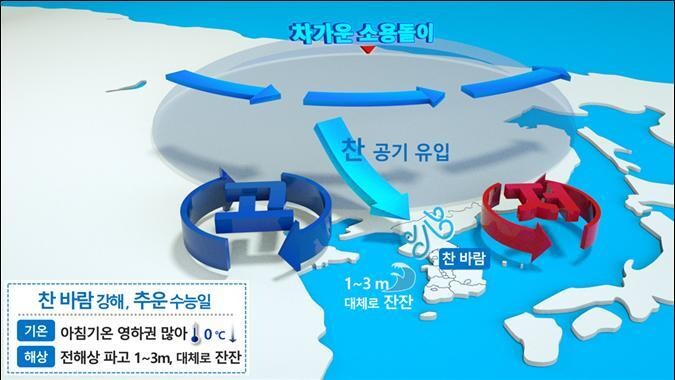 대학수학능력시험이 치러지는 다음달 3일 오전 예상기압계 모식도. 기상청 제공